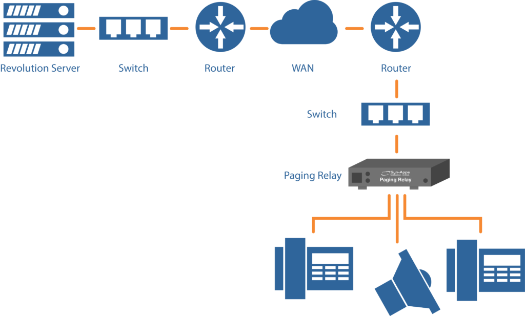 Optimize Unified Communication Networks with the Paging Relay — Syn