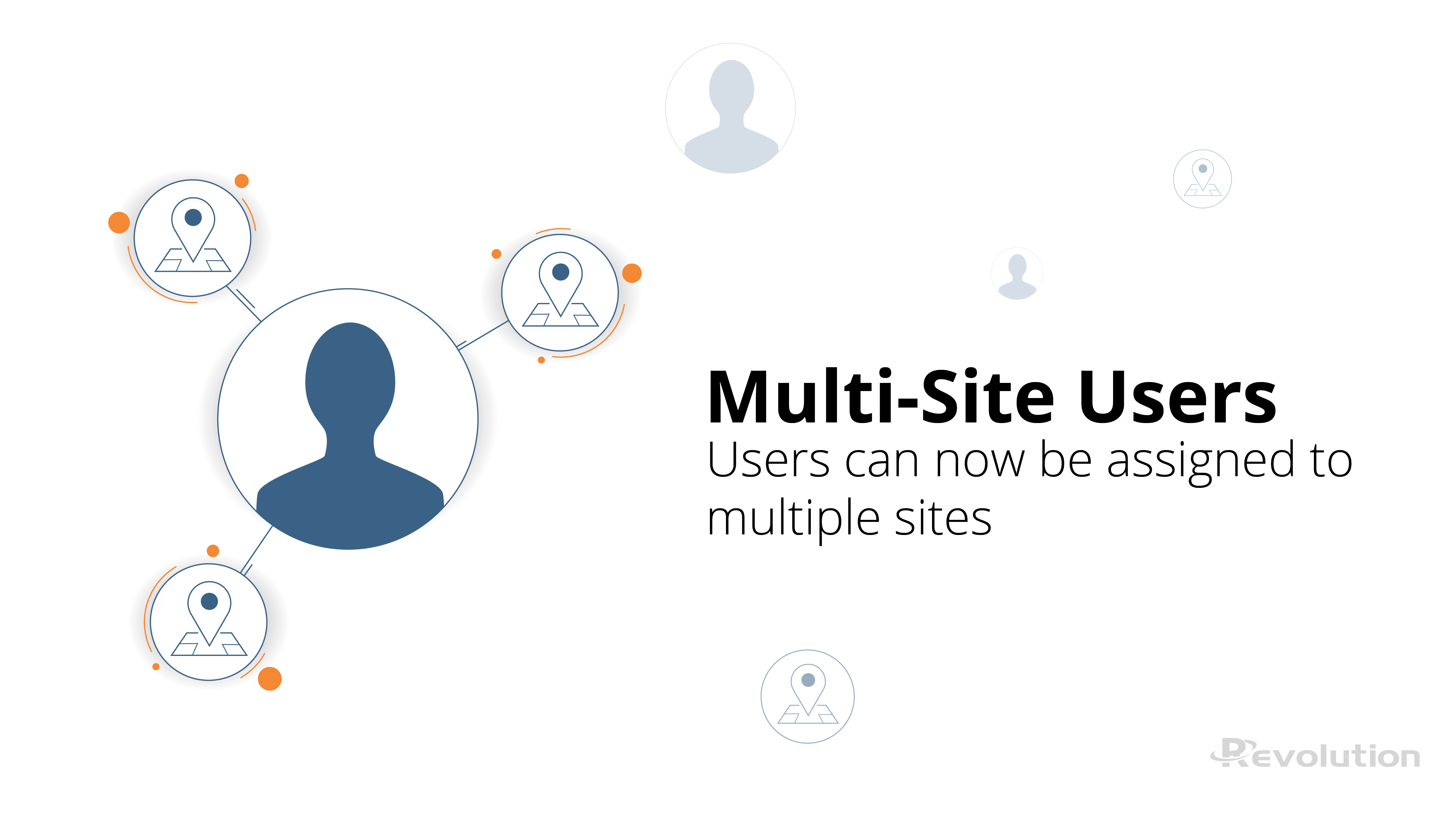 Multi-Site Users