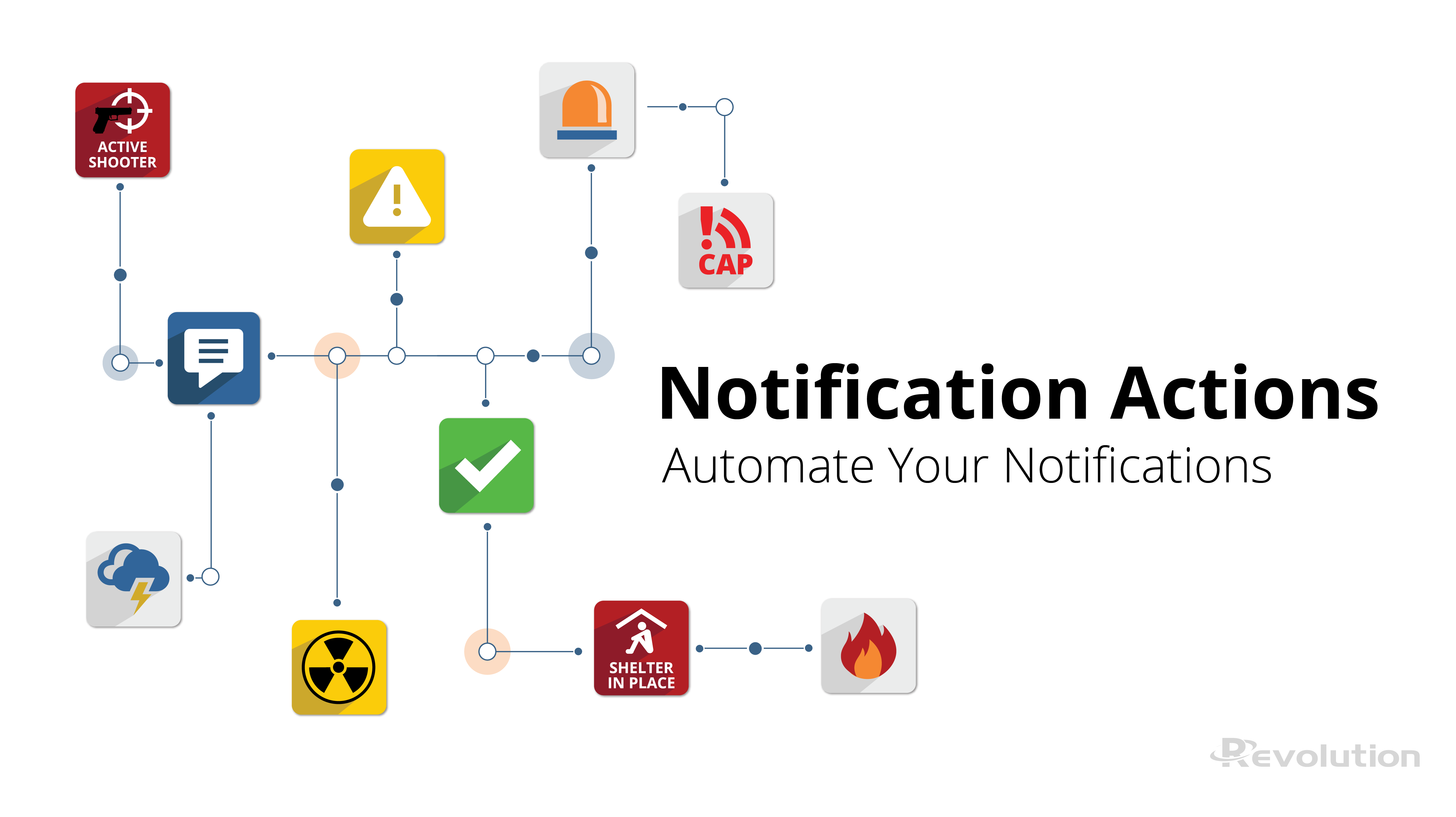 Notification Actions