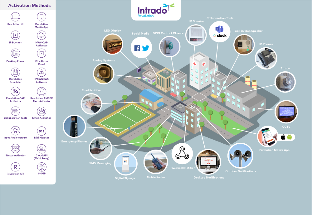 Revolution Integration Ecosystem