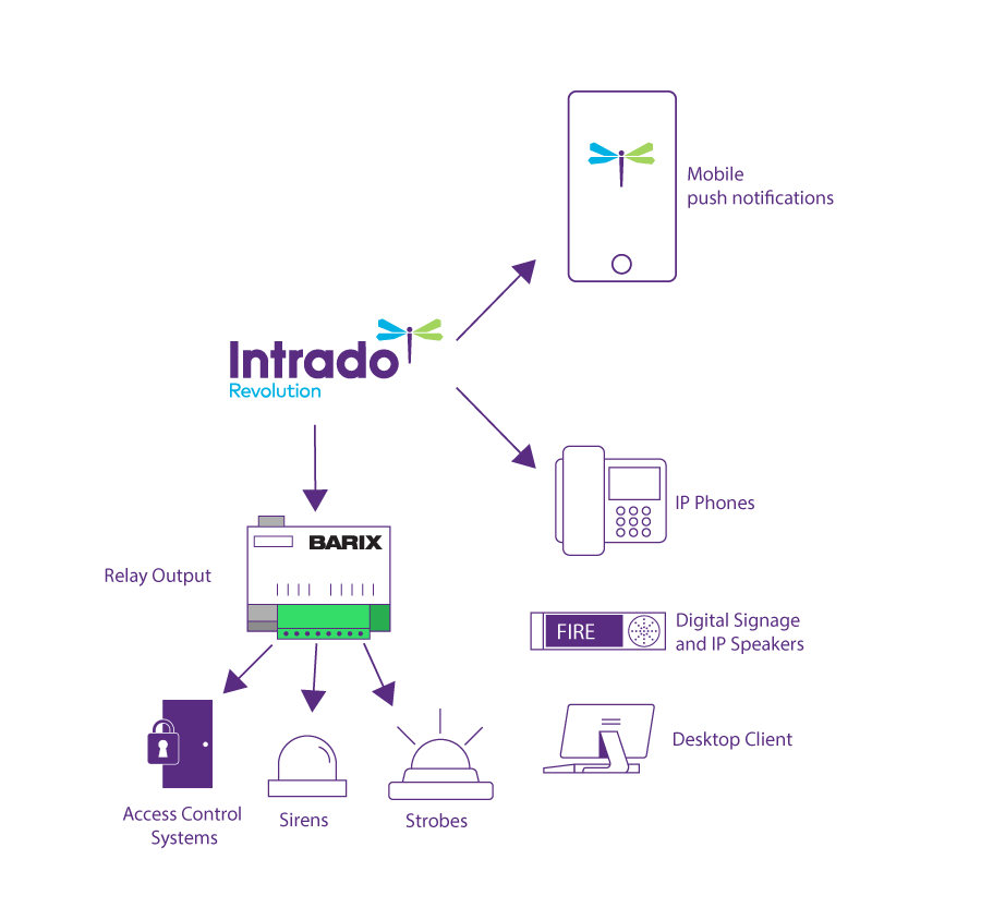 Access Control Integration Barix