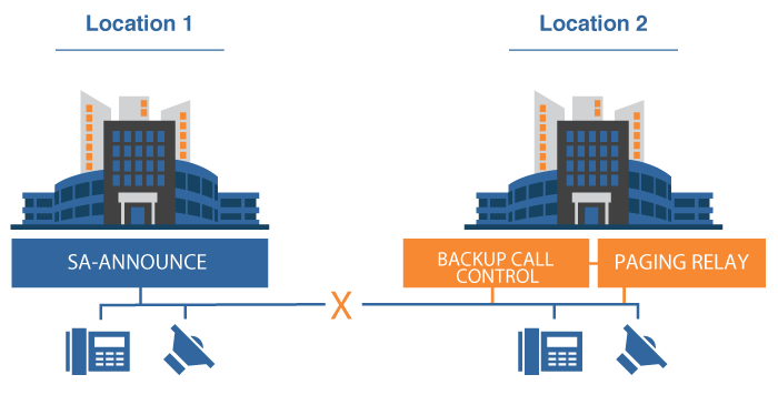 Paging-Relay-Fault-Tolerance-Protection